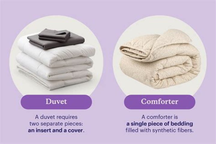 Lands' End Comforter: The Ultimate Guide to Cozy Living