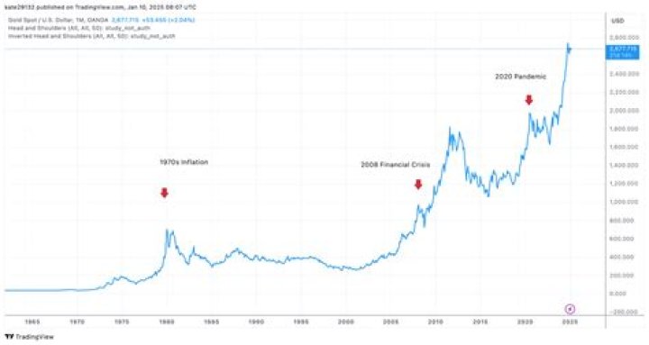 Latest Lead Price Per Ounce Now Available