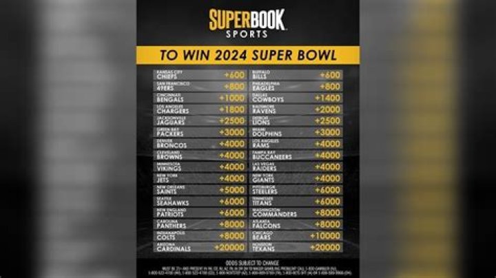 Latest Results: Who Won the 2023 Super Bowl?