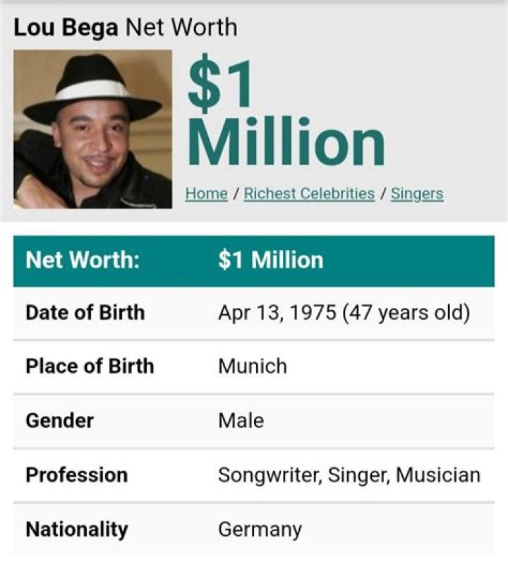 Lou Bega Net Worth: A Comprehensive Insight into the "Mambo No. 5" Star's Wealth
