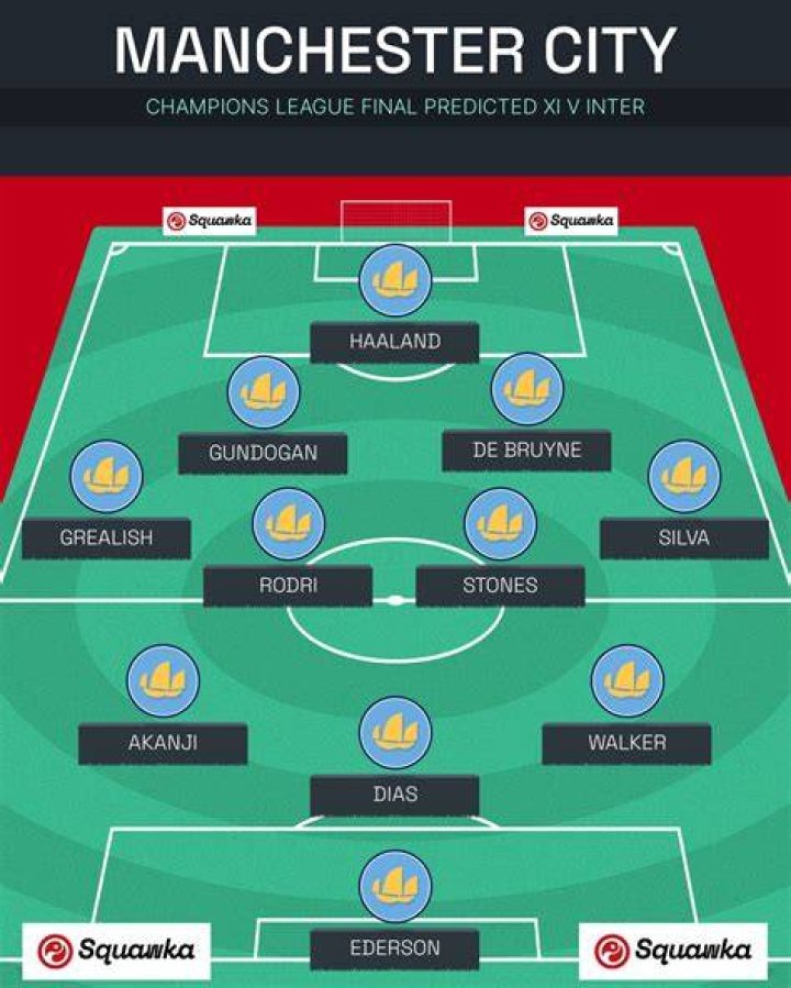 Man City vs Huddersfield Town A.F.C. Lineups: An In-Depth Analysis