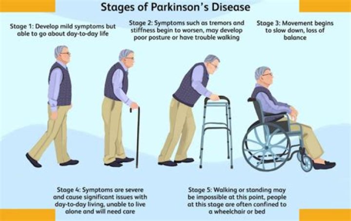 Mark Levin and His Journey with Parkinson's Disease