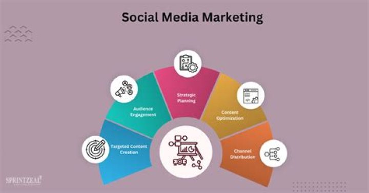 Master Social Media Marketing in Barnaby: A Guide to Success