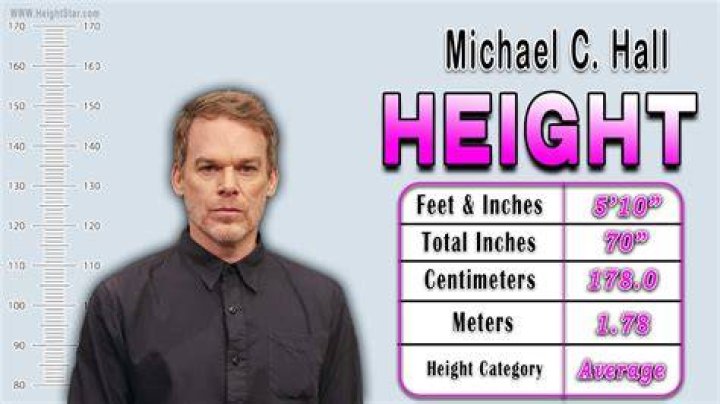 Michael C. Hall Height, Weight, and Everything You Need to Know