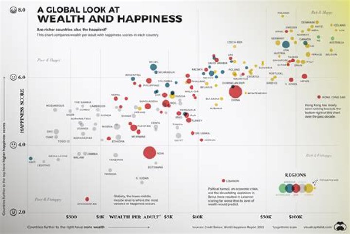 Mo Money Mo Problems: Understanding the Paradox of Wealth and Happiness