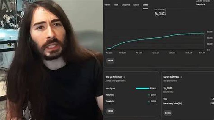 MoistCr1TiKaL Net Worth: Exploring the Wealth of the Renowned Content Creator