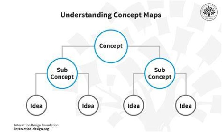 Nodal Age: Understanding the Concept and Its Implications