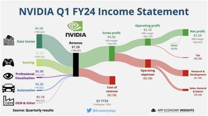 NVIDIA Earnings Date 2024: What Investors Should Know