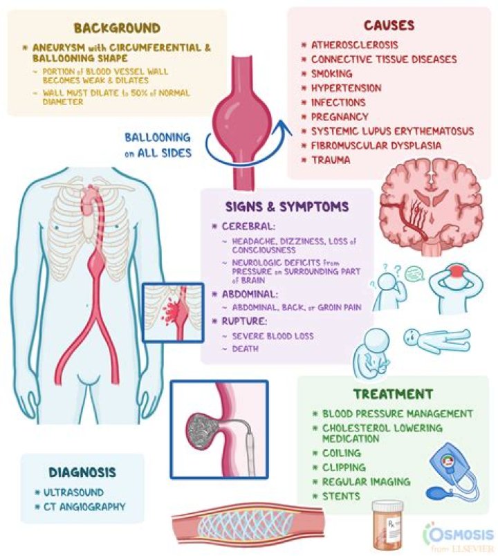 Prichard Colon Injury: Causes, Symptoms, and Treatment Options