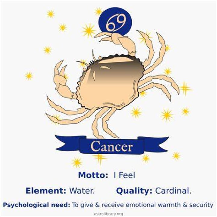 Qualities of a Cancer: Understanding the Traits of Cancer Zodiac Sign