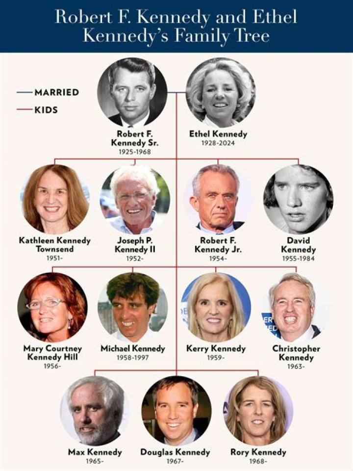 Robert Kennedy Jr: A Legacy of Advocacy and Influence