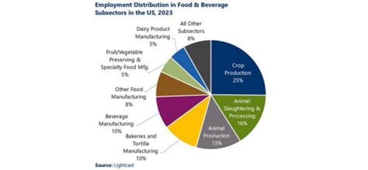 Rod Blanchard Job: Insights and Impact on the Industry