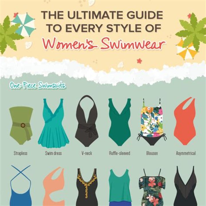 Shapewear Beachwear: The Ultimate Guide to Flattering Beach Fashion