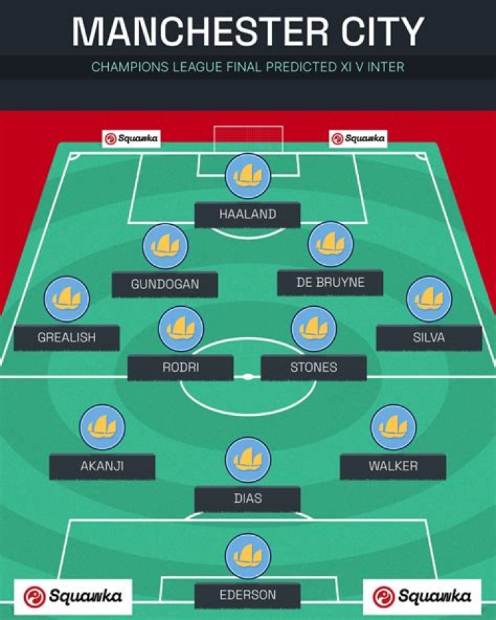 Sheffield United vs Man United Lineups: An In-Depth Analysis