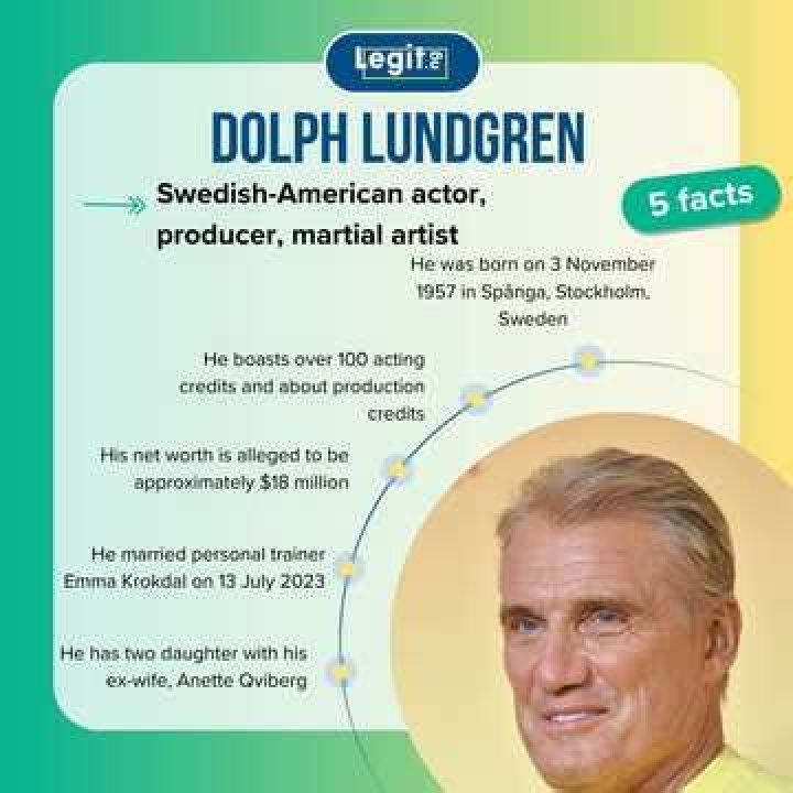 Surprising Details About Dolph Lundgren's Net Worth