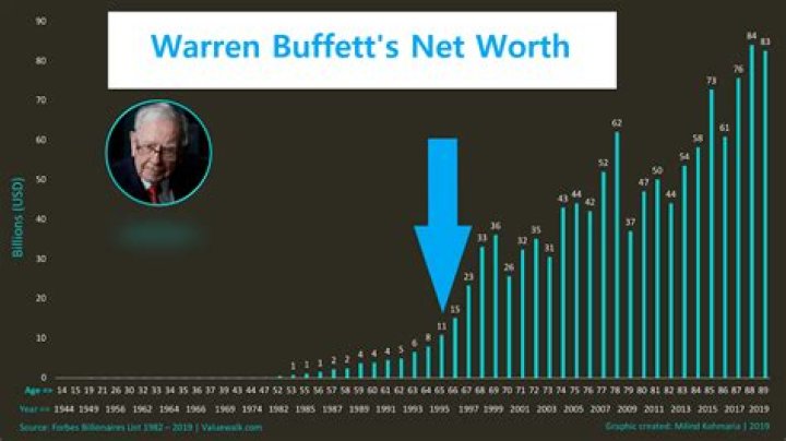The Financial Journey of Rick Warren: Net Worth 2024 Analysis