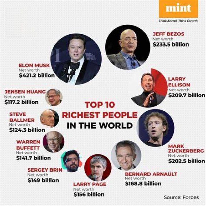 The Richest Person in Dominican Republic: A Comprehensive Insight