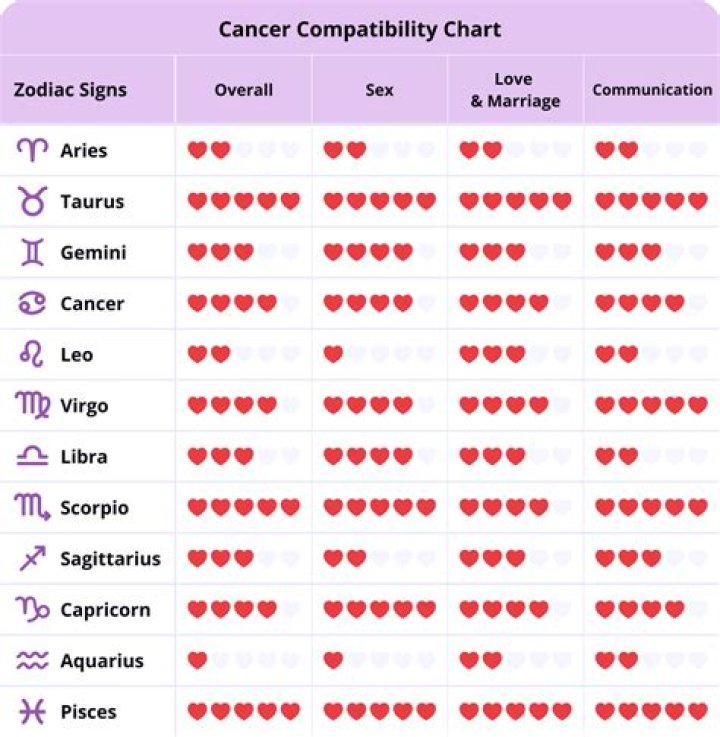 The Ultimate Guide to Cancer Zodiac Sign: Traits, Compatibility, and More