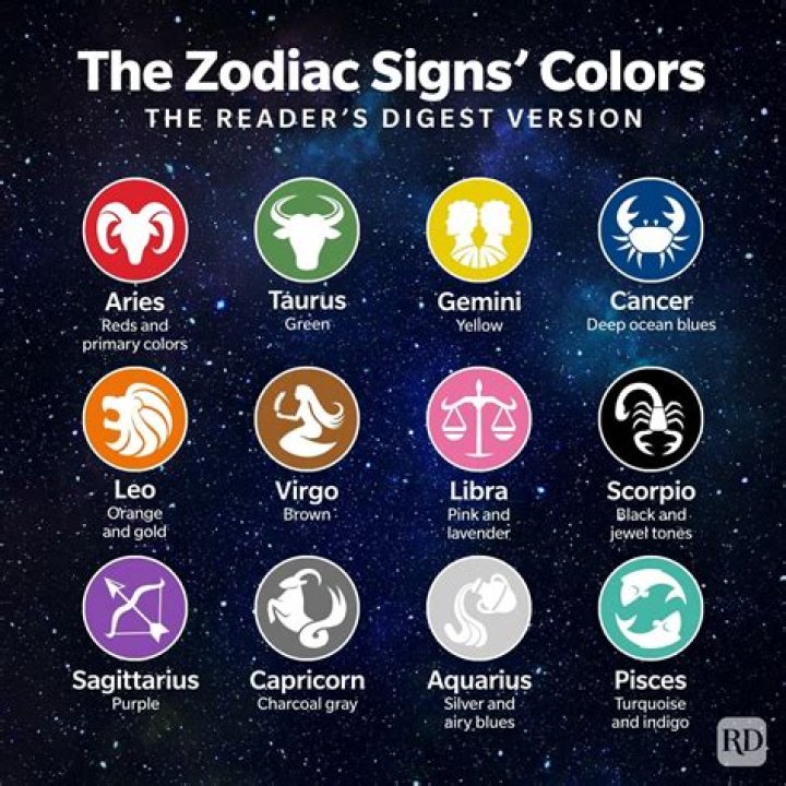 The Ultimate Guide to June 17th Zodiac Signs: Uncover Your Cosmic Destiny
