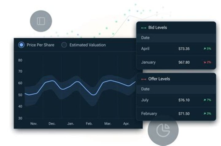 The Ultimate Guide to Relativity Space Stock Price: Everything You Need to Know