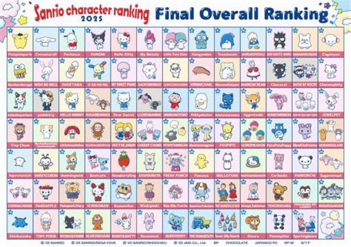 The Ultimate Guide to Sanrio's Adorable Duck Characters
