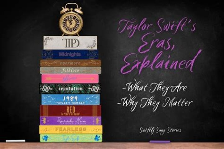 The Ultimate Guide to Taylor Swift's Signature Scent