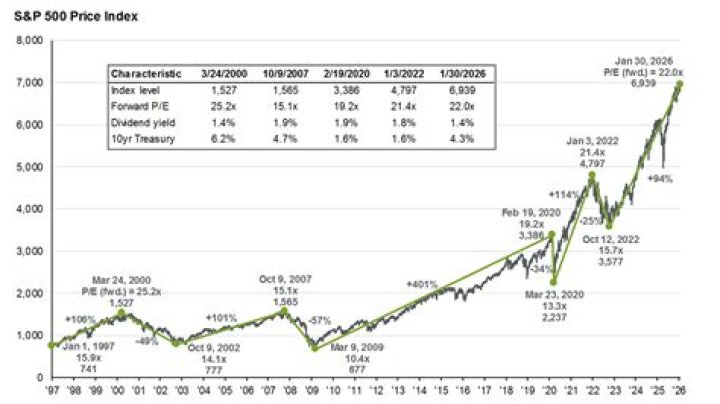 The Ultimate Guide to VTI vs. SP500: Comparing Vanguard Total Stock Market ETF and S&P 500 Index Fund