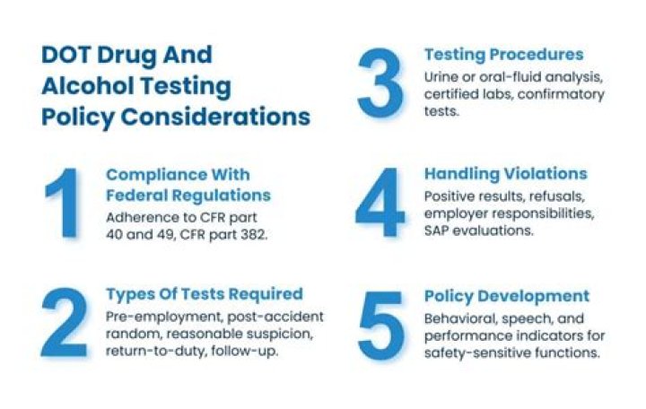 The Ultimate Guide to Walmart's Drug Screening Policy Explained