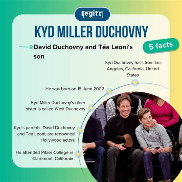 The Uncovering of Kyd Miller Duchovny: A Journey Through His Life and Legacy