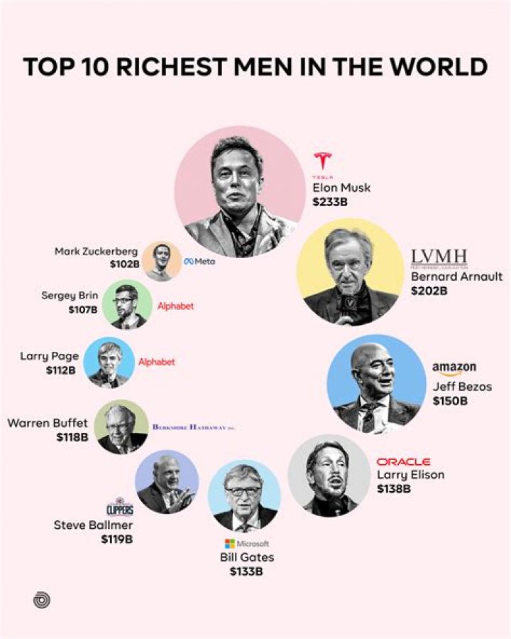 The World's Richest Architect: Unveiling the Pinnacle of Architectural Wealth and Influence
