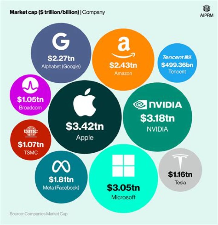 Tim Cook's Partnership: Unlocking Success in the Tech Industry