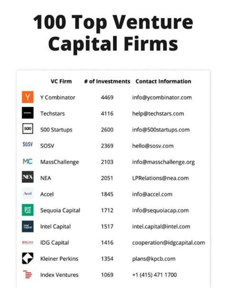 Top Venture Capital Firms in the US: A Comprehensive Guide