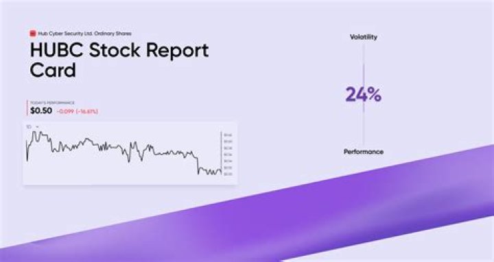 Ultimate Guide: Forecasting the Future of HUBC Stock Prices