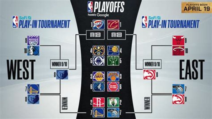 Ultimate Guide to the MLS Playoff: Strategies, Teams, and Key Details