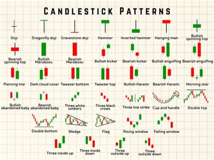 Uncover the Secrets of AAPL Candlestick Patterns