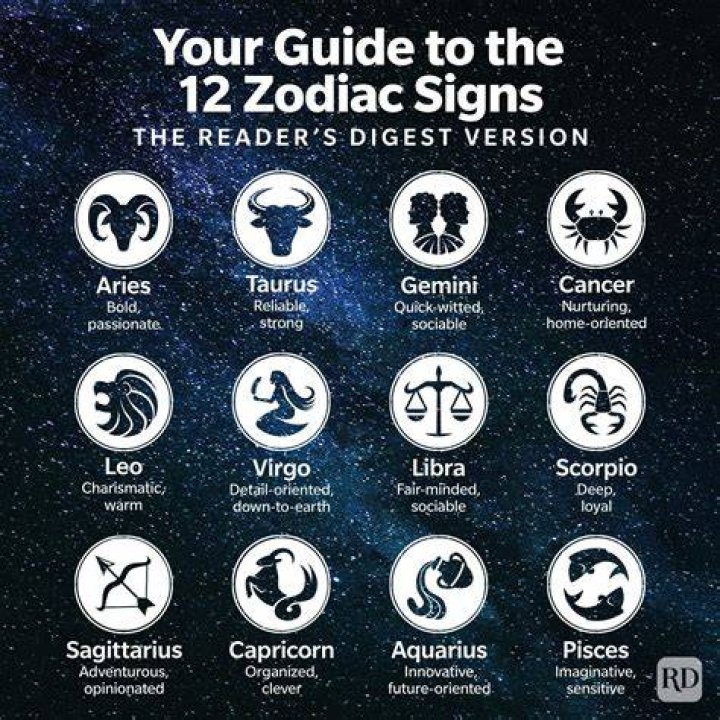 Uncover the Secrets of the August 13 Zodiac Sign: A Comprehensive Guide