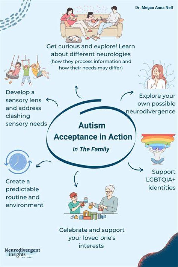 Understanding and Embracing Autism in the Beloved Sitcom "Frasier"