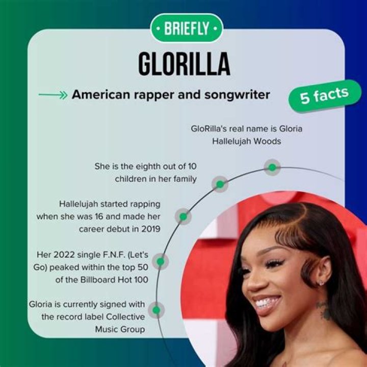 Understanding Glorilla's Parents: A Deep Dive into Her Family Background