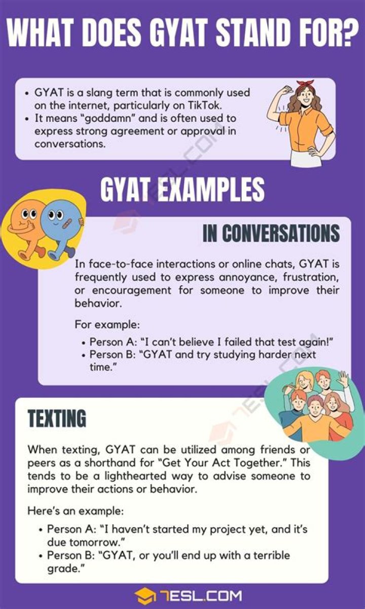 Understanding "Gyatt": A Deep Dive into Urban Dictionary's Latest Slang