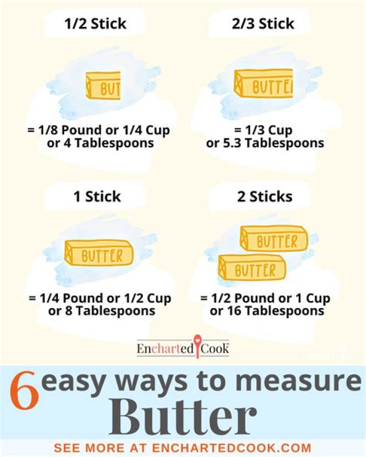 Understanding Measurements: How Many Cups Are in 1 2 Stick Butter?