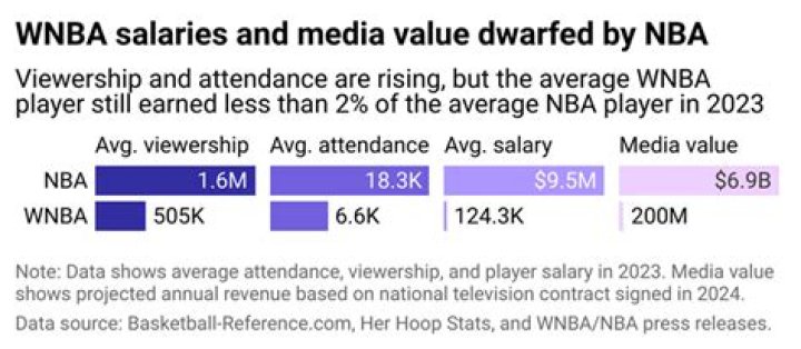 Understanding NBA Players' Pay: Insights into Salaries, Contracts, and Financial Management