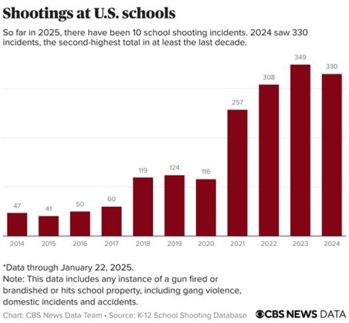 Understanding School Shootings: A Case Study of Winder, GA