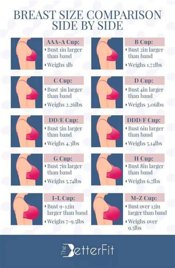 Understanding Selena Gomez's Breast Size: A Comprehensive Overview