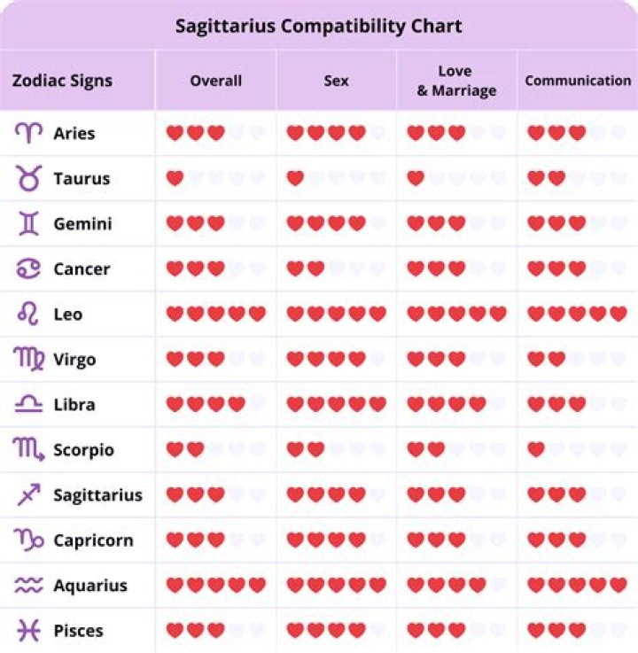 Understanding the 23 July Sun Sign: Traits, Compatibility, and More