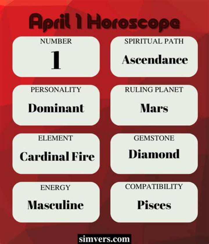 Understanding the April 1st Zodiac: Aries Traits, Compatibility, and More