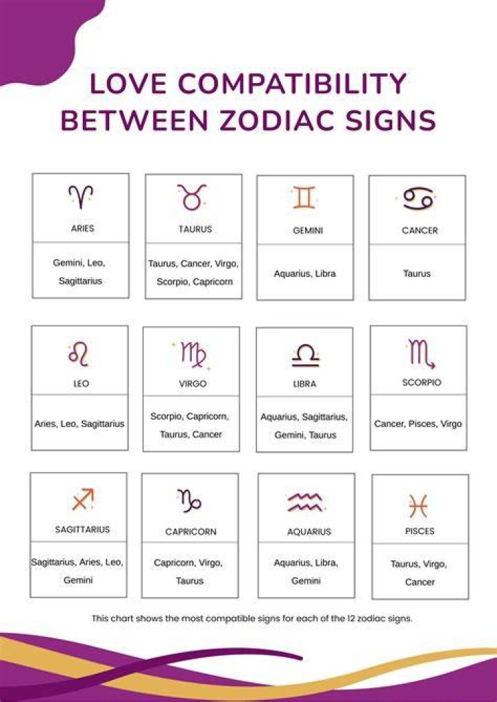 Understanding the April 8th Zodiac: Traits, Compatibility, and More