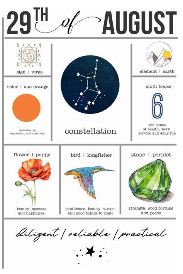Understanding the August 29 Zodiac Sign: Traits, Compatibility, and More