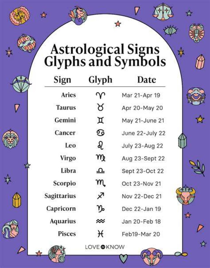 Understanding the December 14 Astrological Sign: Sagittarius