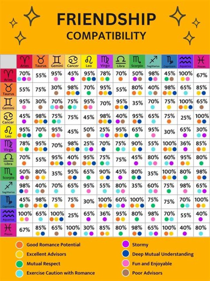 Understanding the February 19 Zodiac Sign: Traits, Compatibility, and More