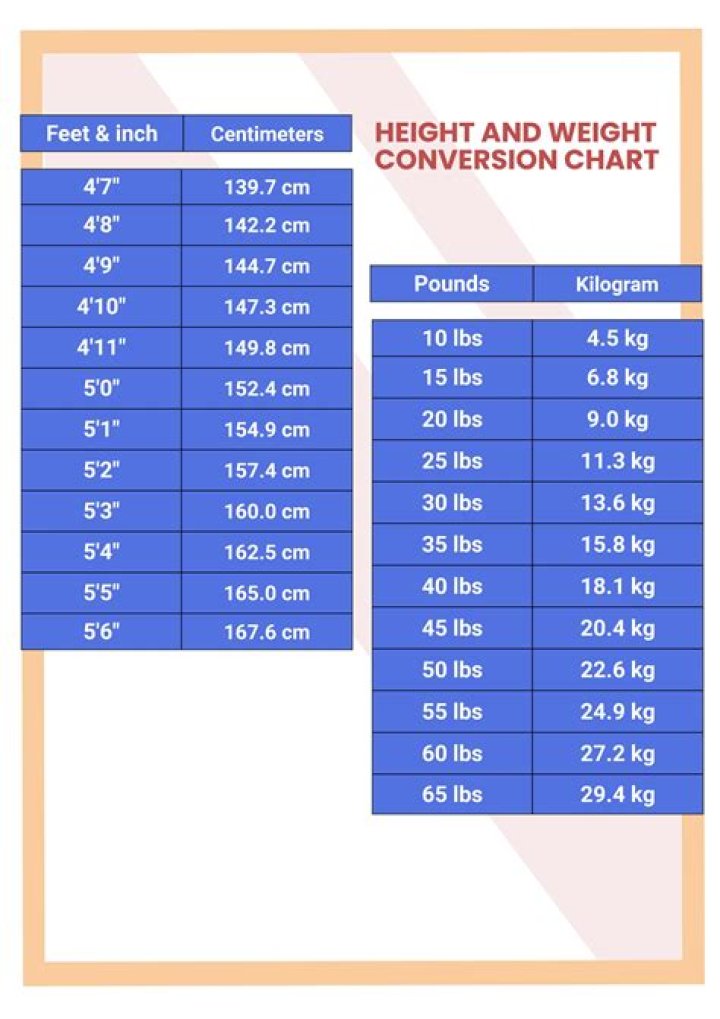 Understanding the Implications of Being 5 Foot 3: Height, Health, and Lifestyle